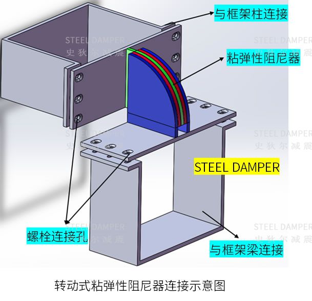 转动式粘弹性阻尼器连接示意图